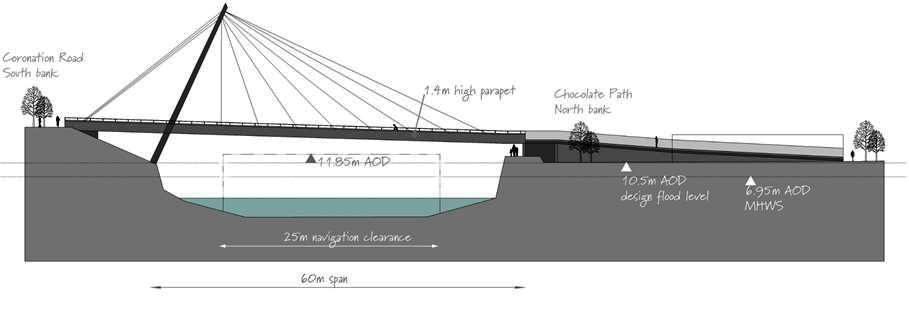 New pedestrian bridge?
